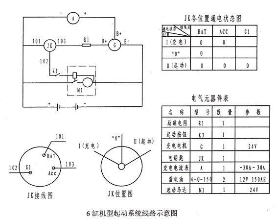 6缸機(jī)型起動(dòng)系統(tǒng)線路 6缸機(jī)型起動(dòng)系統(tǒng)線路