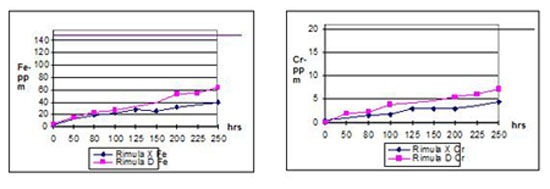 康明斯發(fā)動(dòng)機(jī)潤滑油