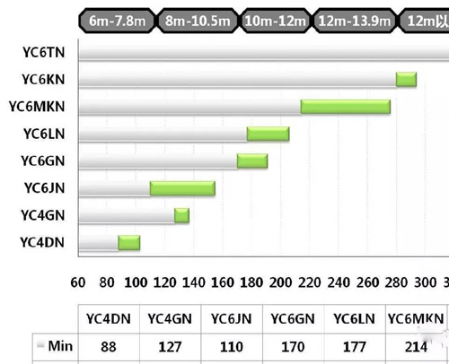 玉柴燃?xì)獍l(fā)動機型譜