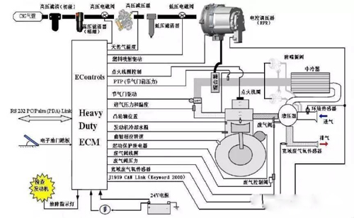 玉柴燃?xì)獍l(fā)動機控制原理