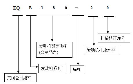 康明斯發(fā)動(dòng)機(jī)命名1